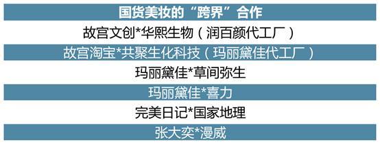 國潮風(fēng)起，機遇無限 《國貨美妝投資趨勢白皮書》深度解讀